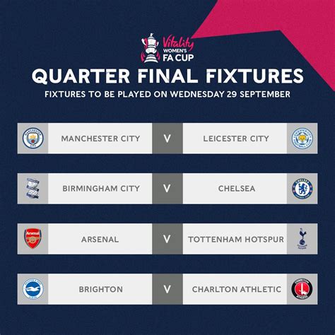 fa cup quarter final draw tv schedule